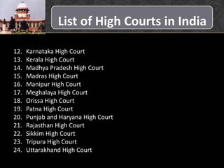List of High Courts in India
12. Karnataka High Court
13. Kerala High Court
14. Madhya Pradesh High Court
15. Madras High Court
16. Manipur High Court
17. Meghalaya High Court
18. Orissa High Court
19. Patna High Court
20. Punjab and Haryana High Court
21. Rajasthan High Court
22. Sikkim High Court
23. Tripura High Court
24. Uttarakhand High Court
 