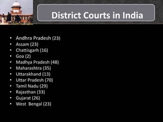 District Courts in India
• Andhra Pradesh (23)
• Assam (23)
• Chattisgarh (16)
• Goa (2)
• Madhya Pradesh (48)
• Maharashtra (35)
• Uttarakhand (13)
• Uttar Pradesh (70)
• Tamil Nadu (29)
• Rajasthan (33)
• Gujarat (26)
• West Bengal (23)
 