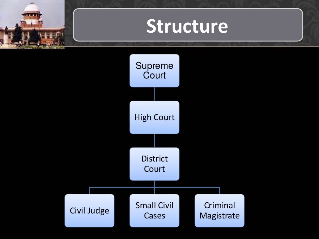 Indian Judicial System Indian Judicial System