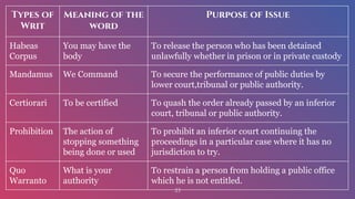 Indian judiciary hierarchy | PPTX