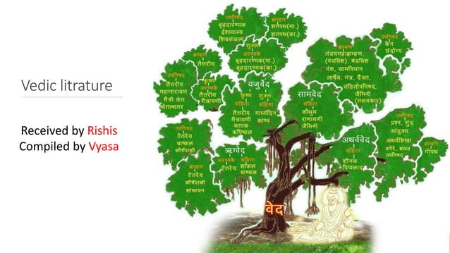 Indian Knowledge System Pdf Indian Knowledge System Pdf
