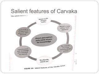 Salient features of Carvaka
 