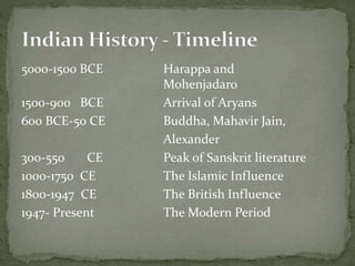 5000-1500 BCE Harappa and
Mohenjadaro
1500-900 BCE Arrival of Aryans
600 BCE-50 CE Buddha, Mahavir Jain,
Alexander
300-550 CE Peak of Sanskrit literature
1000-1750 CE The Islamic Influence
1800-1947 CE The British Influence
1947- Present The Modern Period
 