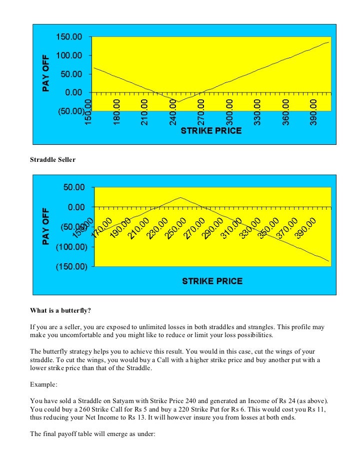 Future and options trading tutorial india