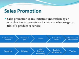 Sales Promotion <ul><li>Sales promotion is any initiative undertaken by an organization to promote an increase in sales, u...