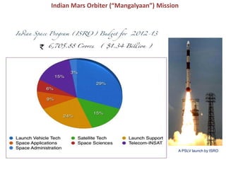 Indian Mars Orbiter (“Mangalyaan”) Mission
A PSLV launch by ISRO
 