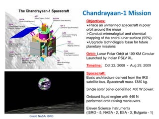 Chandrayaan-1 Mission
Objectives:
Place an unmanned spacecraft in polar
orbit around the moon
Conduct mineralogical and chemical
mapping of the entire lunar surface (95%)
Upgrade technological base for future
planetary missions
Orbit: Lunar Polar Orbit at 100 KM Circular
Launched by Indian PSLV XL.
Timeline: Oct 22, 2008 - Aug 29, 2009
Spacecraft:
Basic architecture derived from the IRS
satellite bus, Spacecraft mass 1380 kg.
Single solar panel generated 700 W power.
Onboard liquid engine with 440 N
performed orbit raising maneuvers.
Eleven Science Instruments
(ISRO - 5, NASA - 2, ESA - 3, Bulgaria - 1)
Credit: NASA/ ISRO
 