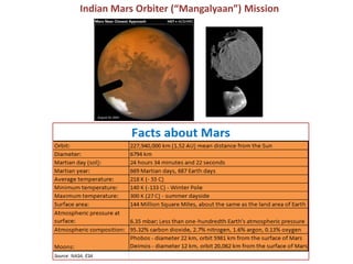 Indian Mars Orbiter (“Mangalyaan”) Mission
 
