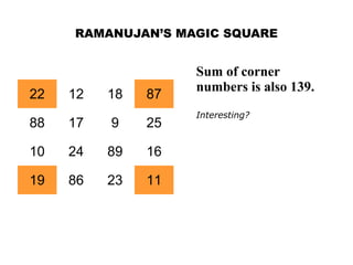 RAMANUJAN’S MAGIC SQUARE


                    Sum of corner
                    numbers is also 139.
22   12   18   87
                    Interesting?
88   17   9    25

10   24   89   16

19   86   23   11
 