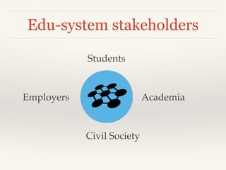 Edu-system stakeholders
Students
Academia
Civil Society
Employers
 