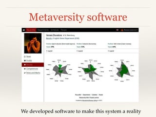 Metaversity software
l We developed software to make this system a reality
 