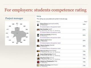 For employers: students competence rating
Project manager
 