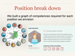Position break down
l We built a graph of competences required for each
position we envision
 