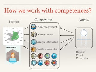 How we work with competences?
Competences
Achieve agreement
Create a model
Analyse information
Create original idea
Position
Activity
Research!
Project!
Prototyping
 