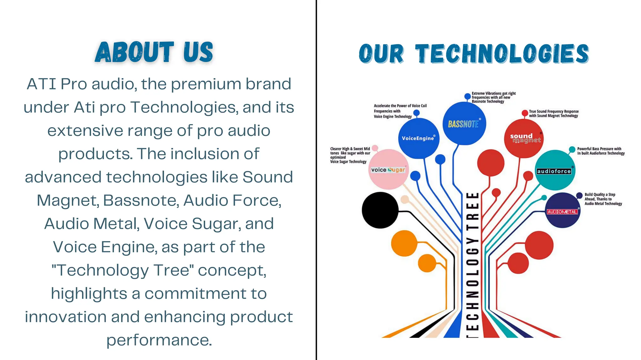 ATI Pro Technologies: The Future of Audio Mixing Solutions | PDF