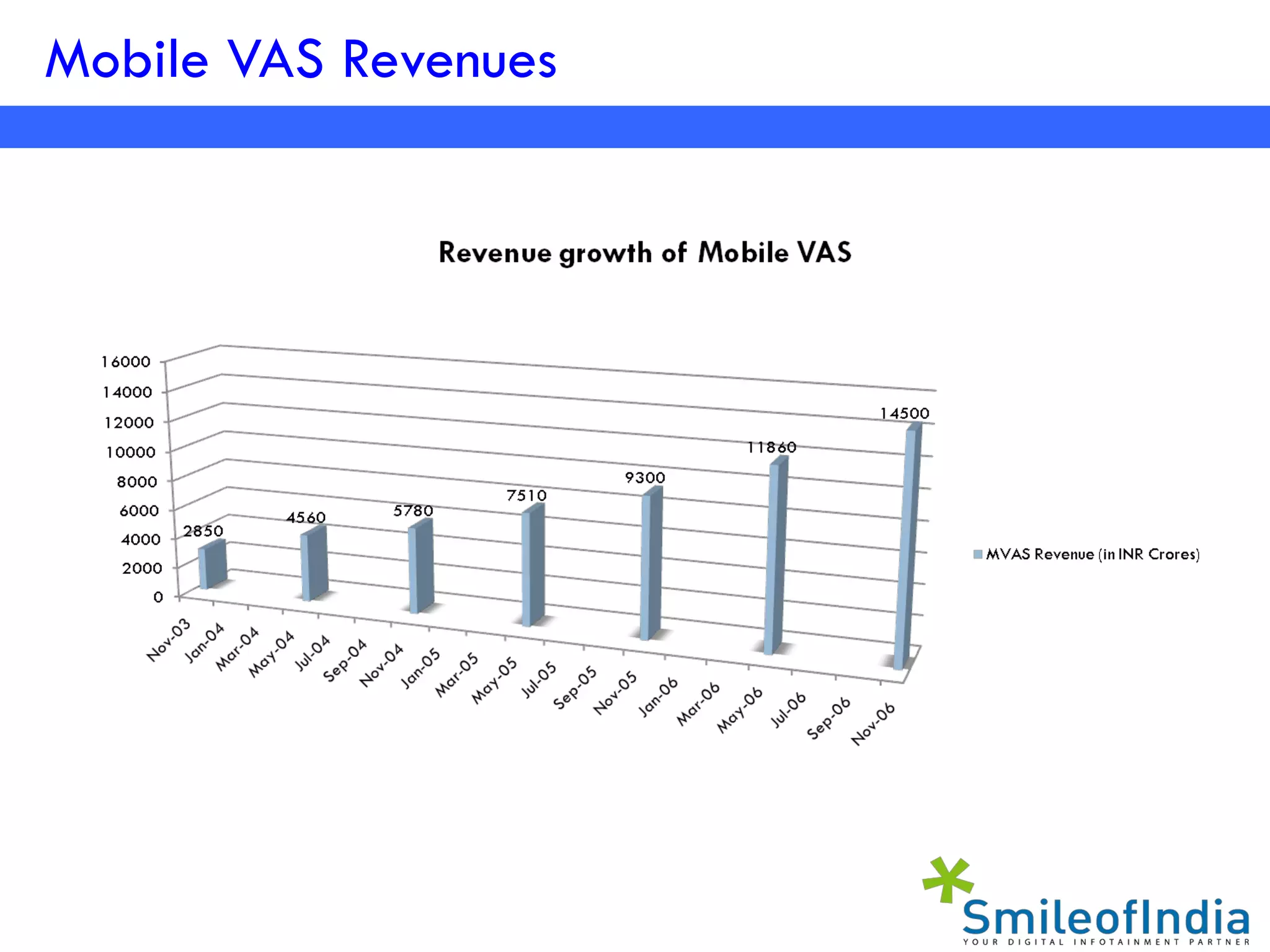 $25 Billion In 10 Years! This Is India'S Mobile Phone Export Story - ijq2axy