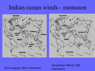 Indian ocean winds - monsoon
June-August (SW monsoon)
December-March (NE
monsoon)
 