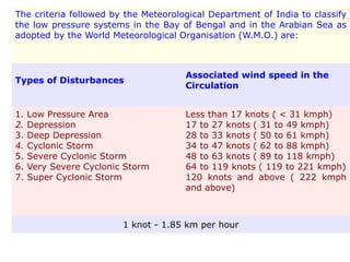 The criteria followed by the Meteorological Department of India to classify
the low pressure systems in the Bay of Bengal and in the Arabian Sea as
adopted by the World Meteorological Organisation (W.M.O.) are:
Types of Disturbances
Associated wind speed in the
Circulation
1. Low Pressure Area
2. Depression
3. Deep Depression
4. Cyclonic Storm
5. Severe Cyclonic Storm
6. Very Severe Cyclonic Storm
7. Super Cyclonic Storm
Less than 17 knots ( < 31 kmph)
17 to 27 knots ( 31 to 49 kmph)
28 to 33 knots ( 50 to 61 kmph)
34 to 47 knots ( 62 to 88 kmph)
48 to 63 knots ( 89 to 118 kmph)
64 to 119 knots ( 119 to 221 kmph)
120 knots and above ( 222 kmph
and above)
1 knot - 1.85 km per hour
 