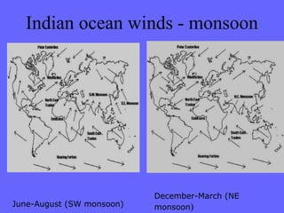 Indian ocean winds - monsoon
June-August (SW monsoon)
December-March (NE
monsoon)
 