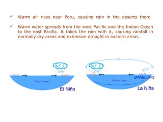  Warm air rises near Peru, causing rain in the deserts there
 Warm water spreads from the west Pacific and the Indian Ocean
to the east Pacific. It takes the rain with it, causing rainfall in
normally dry areas and extensive drought in eastern areas.
 