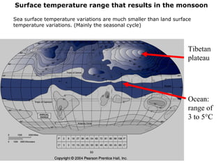 Surface temperature range that results in the monsoon
Tibetan
plateau
Ocean:
range of
3 to 5°C
Sea surface temperature variations are much smaller than land surface
temperature variations. (Mainly the seasonal cycle)
 