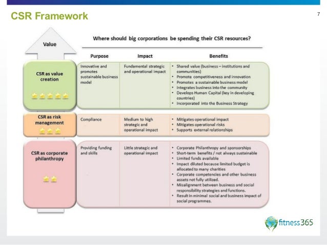 Role Of Corporate And Csr Initiatives In The Himalayas