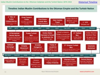 Turks In India Contributions of Indian Muslims to the Ottoman Caliphate and the ...