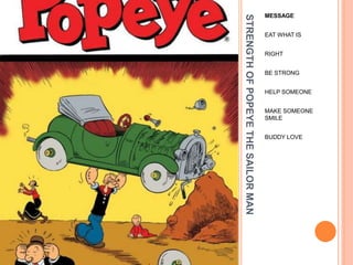 STRENGTHOFPOPEYETHESAILORMAN
MESSAGE
EAT WHAT IS
RIGHT
BE STRONG
HELP SOMEONE
MAKE SOMEONE
SMILE
BUDDY LOVE
 