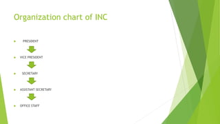 Organization chart of INC
 PRESIDENT
 VICE PRESIDENT
 SECRETARY
 ASSISTANT SECRETARY
 OFFICE STAFF
 