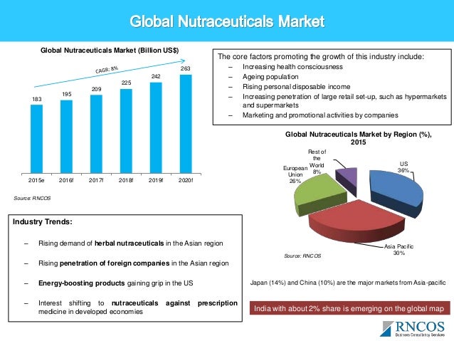 Indian nutraceuticals, herbals, and functional foods Indian nutraceuticals, herbals, and functional foods