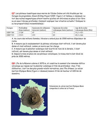 Q7. Les plateaux basaltiques sous-marins de l’Océan Indien ont été étudiés par les
forages du programme Ocean Drilling Project (ODP, figure 1 et tableau ci-dessous). Le
toit des roches magmatiques atteint montre qu’elles ont été mises en place à l’air libre
ou en eaux très peu profondes. Comment expliquer leur situation actuelle ? Indiquez la
ou les proposition(s) vraisemblable(s) :
A. Au cours des millions d’années, l’érosion a enlevé plus de 2000 mètres d’épaisseur de
roche.
B. A mesure que le soubassement du plateau volcanique s’est refroidi, il est devenu plus
dense et s’est enfoncé, comme un navire que l’on charge.
C. A mesure que le plancher océanique s’est écarté de l’axe de la dorsale, il s’est
refroidi, est devenu plus dense et s’est enfoncé.
D. Depuis la mise en place de ces plateaux volcaniques, le niveau marin s’est élevé de
près de 3000 mètres.
Q8. L’île de la Réunion culmine à 3070 m, et constitue le sommet d’un immense édifice
volcanique qui repose sur le plancher océanique à 4 km de profondeur. Avec 7 km
d’élévation, c’est l’un des plus grands reliefs terrestres, avec l’île d’Hawaï. Le volcan
martien Olympus Mons (figure ci-dessous) mesure 21 km de hauteur et 600 km de
diamètre.
Dimensions du volcan martien Olympus Mons
comparées à celles de la France.
 