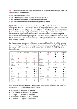 Q1. Comment interpréter la sismicité au niveau de la dorsale de Carlsberg (figures 1 et
2) ? Indiquez la bonne réponse :
A...