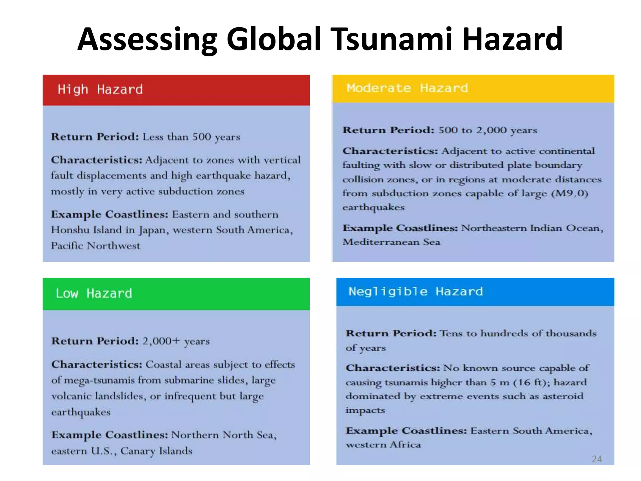 Assessing Global Tsunami Hazard
24
 