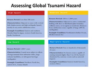 Assessing Global Tsunami Hazard
24
 
