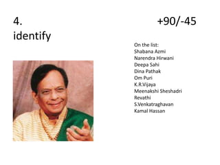 4. +90/-45
identify
On the list:
Shabana Azmi
Narendra Hirwani
Deepa Sahi
Dina Pathak
Om Puri
K.R.Vijaya
Meenakshi Sheshadri
Revathi
S.Venkatraghavan
Kamal Hassan
 