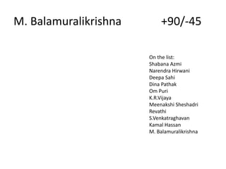 M. Balamuralikrishna +90/-45
On the list:
Shabana Azmi
Narendra Hirwani
Deepa Sahi
Dina Pathak
Om Puri
K.R.Vijaya
Meenakshi Sheshadri
Revathi
S.Venkatraghavan
Kamal Hassan
M. Balamuralikrishna
 