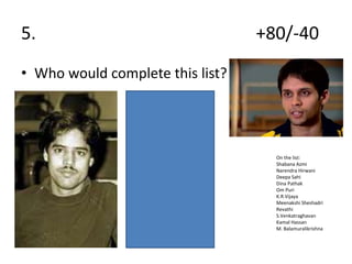 5. +80/-40
• Who would complete this list?
On the list:
Shabana Azmi
Narendra Hirwani
Deepa Sahi
Dina Pathak
Om Puri
K.R.Vijaya
Meenakshi Sheshadri
Revathi
S.Venkatraghavan
Kamal Hassan
M. Balamuralikrishna
 