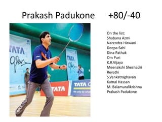 Prakash Padukone +80/-40
On the list:
Shabana Azmi
Narendra Hirwani
Deepa Sahi
Dina Pathak
Om Puri
K.R.Vijaya
Meenakshi Sheshadri
Revathi
S.Venkatraghavan
Kamal Hassan
M. Balamuralikrishna
Prakash Padukone
 
