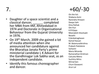 7. +60/-30
• Daughter of a space scientist and a
classical dancer, ______ completed
her MBA from IIM, Ahmedabad in
1974 and Doctorate in Organisational
Behaviour from the Gujarat University
in 1976.
• On 19th March, 2009 she gained a lot
of media attention when she
announced her candidature against
the Bharatiya Janata Party's prime
ministerial candidate L K Advani for
the Gandhinagar Lok Sabha seat, as an
independent candidate.
• Identify this famous choreographer
and dancer.
On the list:
Shabana Azmi
Narendra Hirwani
Deepa Sahi
Dina Pathak
Om Puri
K.R.Vijaya
Meenakshi Sheshadri
Revathi
S.Venkatraghavan
Kamal Hassan
M. Balamuralikrishna
Prakash Padukone
Suhasini
Mario Miranda
Ramanathan Krishnan
Calcutta Metro
Suchitra Mitra
Mrinal Sen
Chuni Goswami
Arun Lal
 