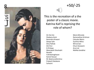 This is the recreation of a the
poster of a classic movie.
Katrina Kaif is reprising the
role of whom?
+50/-258.
On the list:
Shabana Azmi
Narendra Hirwani
Deepa Sahi
Dina Pathak
Om Puri
K.R.Vijaya
Meenakshi Sheshadri
Revathi
S.Venkatraghavan
Kamal Hassan
M. Balamuralikrishna
Prakash Padukone
Suhasini
Mario Miranda
Ramanathan Krishnan
Calcutta Metro
Suchitra Mitra
Mrinal Sen
Chuni Goswami
Arun Lal
Mallika Sarabhai
 