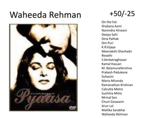 Waheeda Rehman +50/-25
On the list:
Shabana Azmi
Narendra Hirwani
Deepa Sahi
Dina Pathak
Om Puri
K.R.Vijaya
Meenakshi Sheshadri
Revathi
S.Venkatraghavan
Kamal Hassan
M. Balamuralikrishna
Prakash Padukone
Suhasini
Mario Miranda
Ramanathan Krishnan
Calcutta Metro
Suchitra Mitra
Mrinal Sen
Chuni Goswami
Arun Lal
Mallika Sarabhai
Waheeda Rehman
 