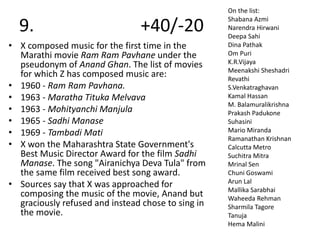 9. +40/-20
• X composed music for the first time in the
Marathi movie Ram Ram Pavhane under the
pseudonym of Anand Ghan. The list of movies
for which Z has composed music are:
• 1960 - Ram Ram Pavhana.
• 1963 - Maratha Tituka Melvava
• 1963 - Mohityanchi Manjula
• 1965 - Sadhi Manase
• 1969 - Tambadi Mati
• X won the Maharashtra State Government's
Best Music Director Award for the film Sadhi
Manase. The song "Airanichya Deva Tula" from
the same film received best song award.
• Sources say that X was approached for
composing the music of the movie, Anand but
graciously refused and instead chose to sing in
the movie.
On the list:
Shabana Azmi
Narendra Hirwani
Deepa Sahi
Dina Pathak
Om Puri
K.R.Vijaya
Meenakshi Sheshadri
Revathi
S.Venkatraghavan
Kamal Hassan
M. Balamuralikrishna
Prakash Padukone
Suhasini
Mario Miranda
Ramanathan Krishnan
Calcutta Metro
Suchitra Mitra
Mrinal Sen
Chuni Goswami
Arun Lal
Mallika Sarabhai
Waheeda Rehman
Sharmila Tagore
Tanuja
Hema Malini
 