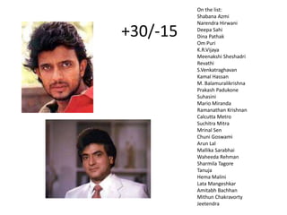 +30/-15
On the list:
Shabana Azmi
Narendra Hirwani
Deepa Sahi
Dina Pathak
Om Puri
K.R.Vijaya
Meenakshi Sheshadri
Revathi
S.Venkatraghavan
Kamal Hassan
M. Balamuralikrishna
Prakash Padukone
Suhasini
Mario Miranda
Ramanathan Krishnan
Calcutta Metro
Suchitra Mitra
Mrinal Sen
Chuni Goswami
Arun Lal
Mallika Sarabhai
Waheeda Rehman
Sharmila Tagore
Tanuja
Hema Malini
Lata Mangeshkar
Amitabh Bachhan
Mithun Chakravorty
Jeetendra
 