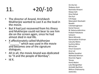 11. +20/-10
• The director of Anand, Hrishikesh
Mukherjee wanted to cast X as the lead in
the movie.
• But X had just recovered from his illness
and Mukherjee could not bear to see him
die on the screen again, since he had
almost died in real life.
• X affectionately called Mukherjee
“______” which was used in the movie
and becomes one of the signature
dialogues.
• All in all, the movie Anand was dedicated
to “X and the people of Bombay”.
• Id X.
On the list:
Shabana Azmi
Narendra Hirwani
Deepa Sahi
Dina Pathak
Om Puri
K.R.Vijaya
Meenakshi Sheshadri
Revathi
S.Venkatraghavan
Kamal Hassan
M. Balamuralikrishna
Prakash Padukone
Suhasini
Mario Miranda
Ramanathan Krishnan
Calcutta Metro
Suchitra Mitra
Mrinal Sen
Chuni Goswami
Arun Lal
Mallika Sarabhai
Waheeda Rehman
Sharmila Tagore
Tanuja
Hema Malini
Lata Mangeshkar
Amitabh Bachhan
Mithun Chakravorty
Jeetendra
 