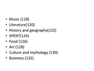 • Music (118)
• Literature(120)
• History and geography(122)
• SPENT(124)
• Food (126)
• Art (128)
• Culture and mythology (130)
• Buisness (132)
 