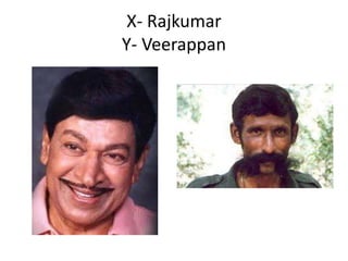 X- Rajkumar
Y- Veerappan
 