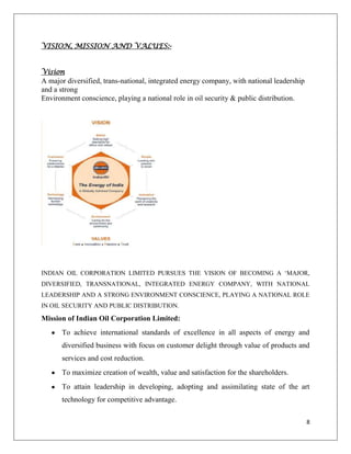 VISION, MISSION AND VALUES:-


Vision
A major diversified, trans-national, integrated energy company, with national leadership
and a strong
Environment conscience, playing a national role in oil security & public distribution.




INDIAN OIL CORPORATION LIMITED PURSUES THE VISION OF BECOMING A „MAJOR,
DIVERSIFIED, TRANSNATIONAL, INTEGRATED ENERGY COMPANY, WITH NATIONAL
LEADERSHIP AND A STRONG ENVIRONMENT CONSCIENCE, PLAYING A NATIONAL ROLE
IN OIL SECURITY AND PUBLIC DISTRIBUTION.

Mission of Indian Oil Corporation Limited:
      To achieve international standards of excellence in all aspects of energy and
      diversified business with focus on customer delight through value of products and
      services and cost reduction.
      To maximize creation of wealth, value and satisfaction for the shareholders.
      To attain leadership in developing, adopting and assimilating state of the art
      technology for competitive advantage.

                                                                                           8
 