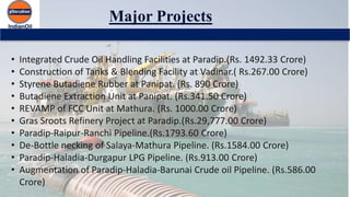 Major Projects
• Integrated Crude Oil Handling Facilities at Paradip.(Rs. 1492.33 Crore)
• Construction of Tanks & Blending Facility at Vadinar.( Rs.267.00 Crore)
• Styrene Butadiene Rubber at Panipat. (Rs. 890 Crore)
• Butadiene Extraction Unit at Panipat. (Rs.341.50 Crore)
• REVAMP of FCC Unit at Mathura. (Rs. 1000.00 Crore)
• Gras Sroots Refinery Project at Paradip.(Rs.29,777.00 Crore)
• Paradip-Raipur-Ranchi Pipeline.(Rs.1793.60 Crore)
• De-Bottle necking of Salaya-Mathura Pipeline. (Rs.1584.00 Crore)
• Paradip-Haladia-Durgapur LPG Pipeline. (Rs.913.00 Crore)
• Augmentation of Paradip-Haladia-Barunai Crude oil Pipeline. (Rs.586.00
Crore)
 