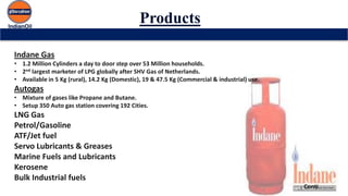Products
Indane Gas
• 1.2 Million Cylinders a day to door step over 53 Million households.
• 2nd largest marketer of LPG globally after SHV Gas of Netherlands.
• Available in 5 Kg (rural), 14.2 Kg (Domestic), 19 & 47.5 Kg (Commercial & industrial) use.
Autogas
• Mixture of gases like Propane and Butane.
• Setup 350 Auto gas station covering 192 Cities.
LNG Gas
Petrol/Gasoline
ATF/Jet fuel
Servo Lubricants & Greases
Marine Fuels and Lubricants
Kerosene
Bulk Industrial fuels
Conti……….
 