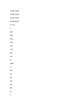 51,300-73,000

51,300-73,000

51,300-73,000

62,000-80,000

G. Total

2

4314

2697

2915

1652

1276

1101

478

144

67

14644

3

650

421

562

338

241

140

34

7
 